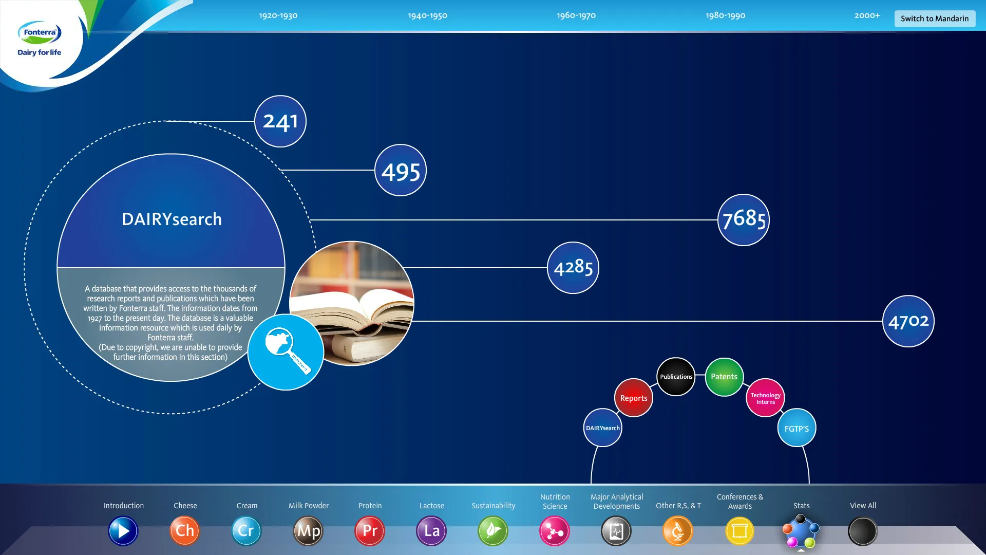 DAIRYsearch statistics visualised as a bubble chart