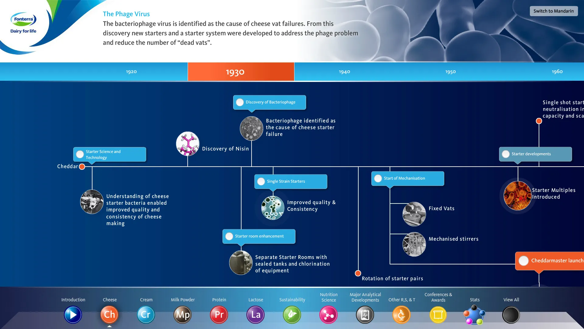 Interactive timeline showing the 1930s decade