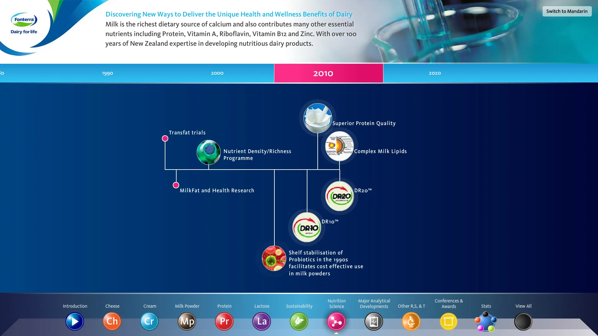 Nutrition science branch of the timeline in the 2010s